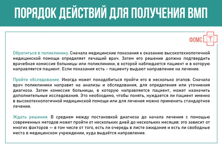Порядок действий для получения ВМП Порядок действий для получения ВМП.